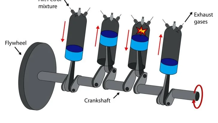 Why Are 4 Stroke Engines Not Reversible?