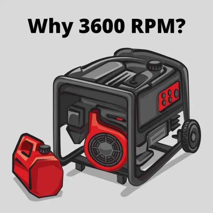 Why Do Generators Run at 3,600 RPM?